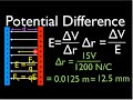 Understanding Potential Difference and Electric Fields