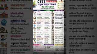 ctet shikshan adhigam important questions #subscribe #like #motivation