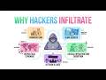 Why Hackers Infiltrate?