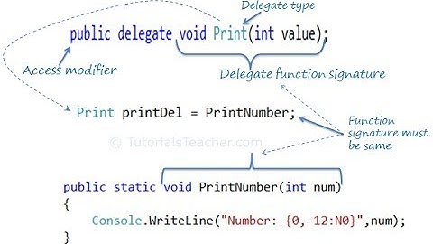 C#-Delegate Basics - Part 1