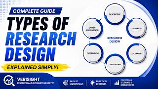 Types of Research Design Explained in 3 Minutes | Exploratory, Descriptive & Explanatory Research