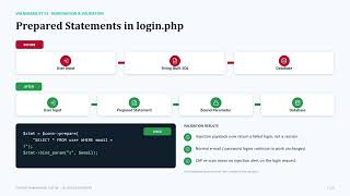 Secure Software Development | Student Management System Security Assessment & Vulnerability Fixes