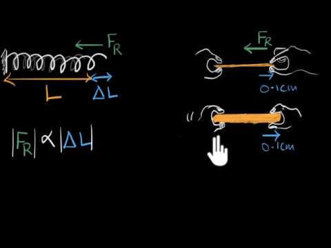 Elastic and non elastic materials, Class 11 (India)