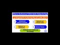 current affairs february 2026 | Current affairs of Pakistan &amp; International February 2026 Urdu hindi