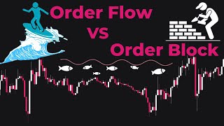 : Why Valid Order Blocks Fail in Forex Trading, Exploring the Order Flow Trading Strategy