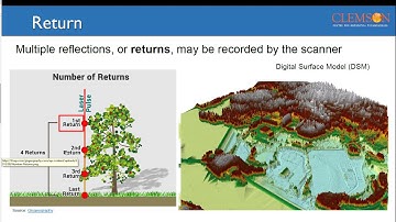 8. LiDAR Returns, Classification, and Attributes