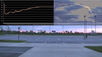 Tracking Experiment: walk and run raw RSSI data plot (Xbee)