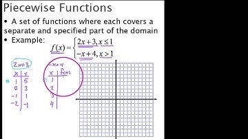 HPC 1.6.3  Piecewise functions