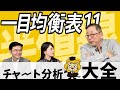 半値線の3つの役割を知ると一目均衡表がもっとよく分かる【チャート分析大全 -20- 一目均衡表11】
