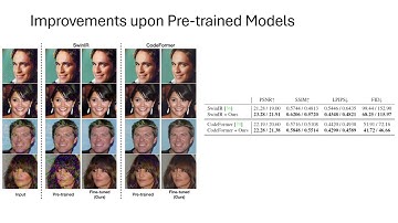 Towards Unsupervised Blind Face Restoration using Diffusion Prior (WACV 2025)