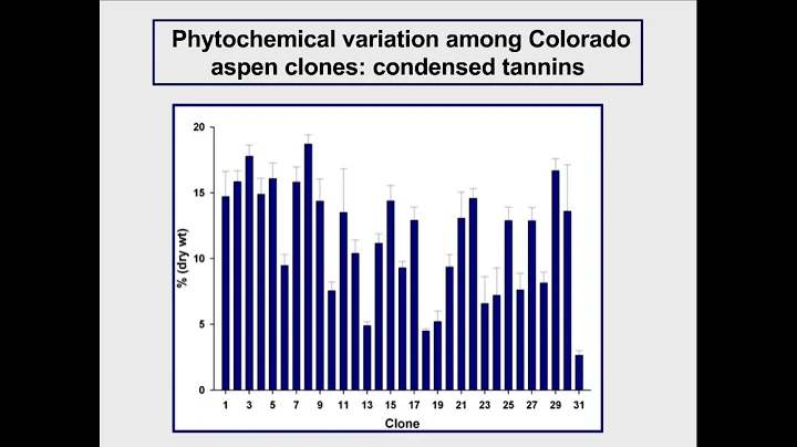 Chemical Ecology of Aspen Herbivory and Ecosystem ...
