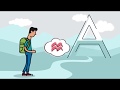 Macmillan Learning Video Quiz