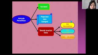 Pengaruh Model Pembelajaran Inkuiri Terhadap Hasil Belajar Ipa Pada Materi Keberagaman Makhluk Hidup