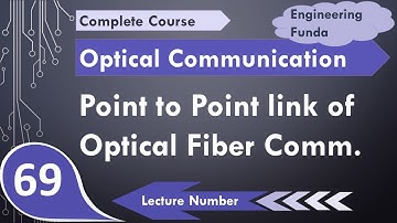Point to Point Link (Components, Block Diagram & Performance) of Optical Fiber Communication system