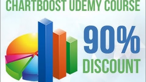 How Optimize Your Chartboost Account and Make With Slot 100 ECPM!!!