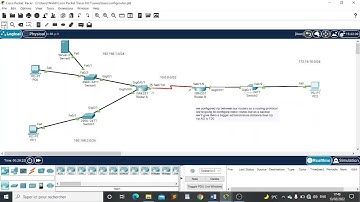static route configuration as a backup