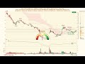 Hims & Hers Health, Inc. ( $HIMS ) SpicyTrade - Daily Stock Analysis
