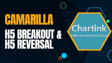 Camarilla Pivot Point Scanner: Camarilla H5 Breakout and reversal scanner.