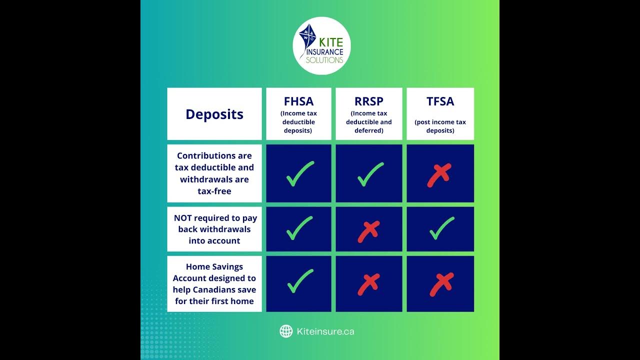FHSA Vs RRSP Vs TFSA YouTube fhsa-vs-rrsp-vs-tfsa-youtube
