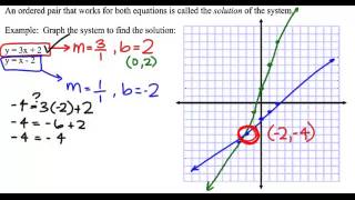 LCC Math 107  Solving Systems by Graphing