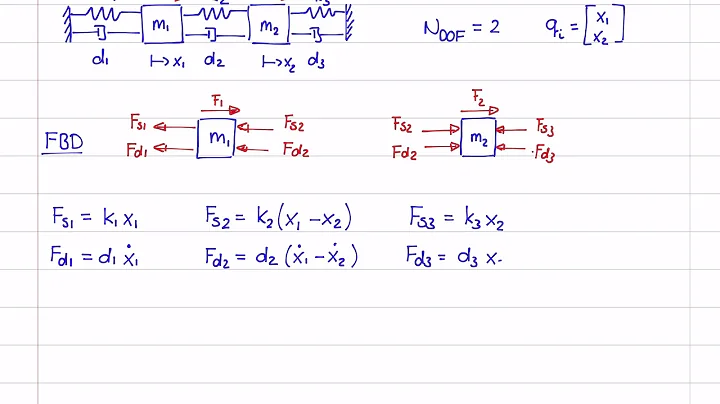 Mechanical Vibrations 8 - Newton 2 - Double Mass-spring-damper system
