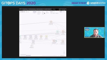 D1S2a: Sponsor Spotlight: Weaveworks Kubernetes Platform Demo (Brice Fernandes)