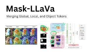 Stop Feeding Raw Patches: A Better Token Design for VLMs (Mask-LLaVa)