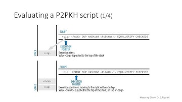 Bitcoin Transactions