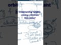 How to understand a metaphor in an RC passage | GMAT RC | GMAT Quiz Master