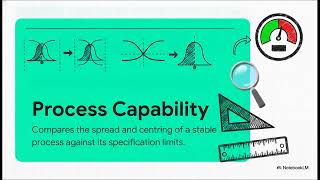 Module 7   Stage 3 Continued Process Verification