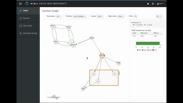 Kiali - Sprint #6 Demo - Service Mesh Observability