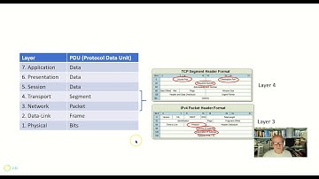 First generation firewalls