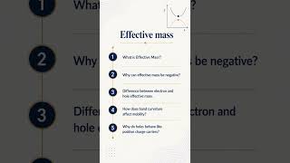 Physics PhD, BARC interview questions | Solid State Physics