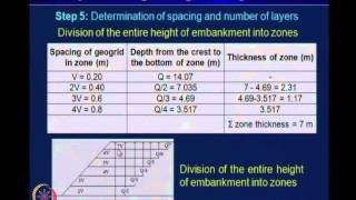 ⁣Mod-07 Lec-38 Geosynthetic for Steep Slopes