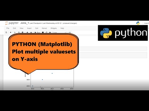 how to plot multiple valuesets on Y-axis of plot - Matplotlib (python)