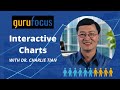 GuruFocus Interactive Chart