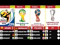 The Evolution of FIFA World Cup [1930  - 2026] And Statistics.
