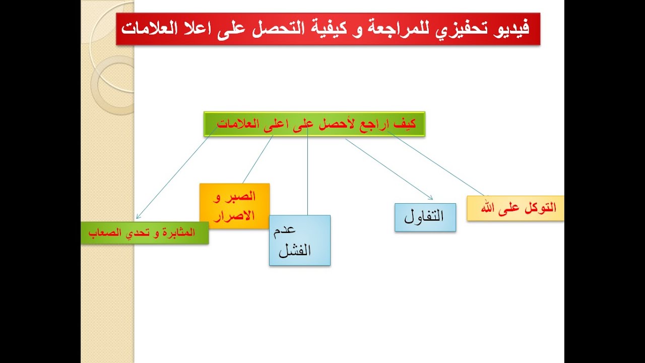 #فيديو تحفيزي للمراجعة و كيفية التحصل  على اعلى العلامات #تحفيز