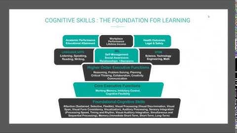 Cognitive Skills: The Foundation for Learning