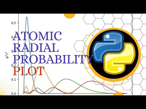 Atomic Orbital radial probability density plot in python|| H -atom ...