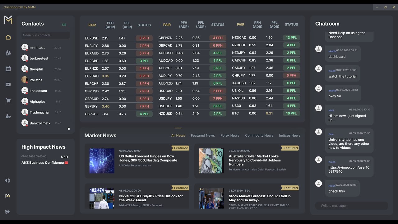 AI Powered Trading Software Demo Dashboard© by MMM YouTube