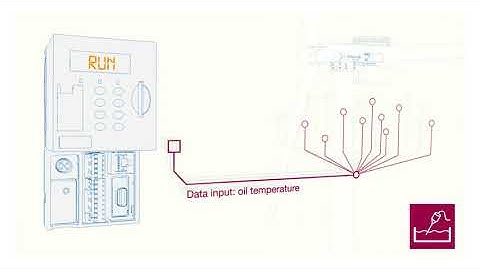 ABB PLC AC500 with solid-state flash disk for data logging