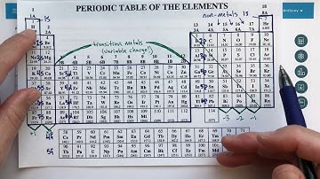 ALEKS - Naming Binary Ionic Compounds