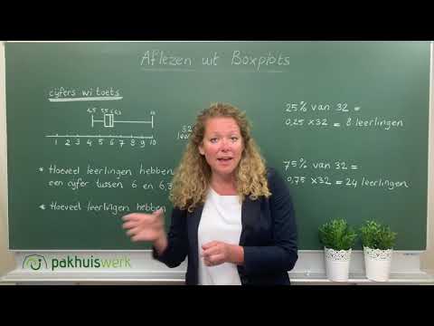Aflezen uit Boxplots