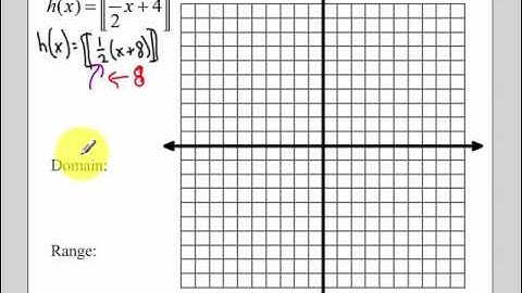 2.8 - Greatest Integer Function (2016)