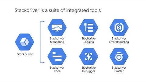 Stackdriver