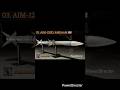 AIM 120D AMRAAM, BVR air to air missile.2026 #shorts #shortvideo