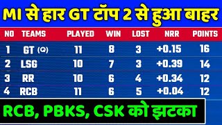 IPL 2022 Points Table - Points Table After MI vs GT | IPL 2022 Points Table Today