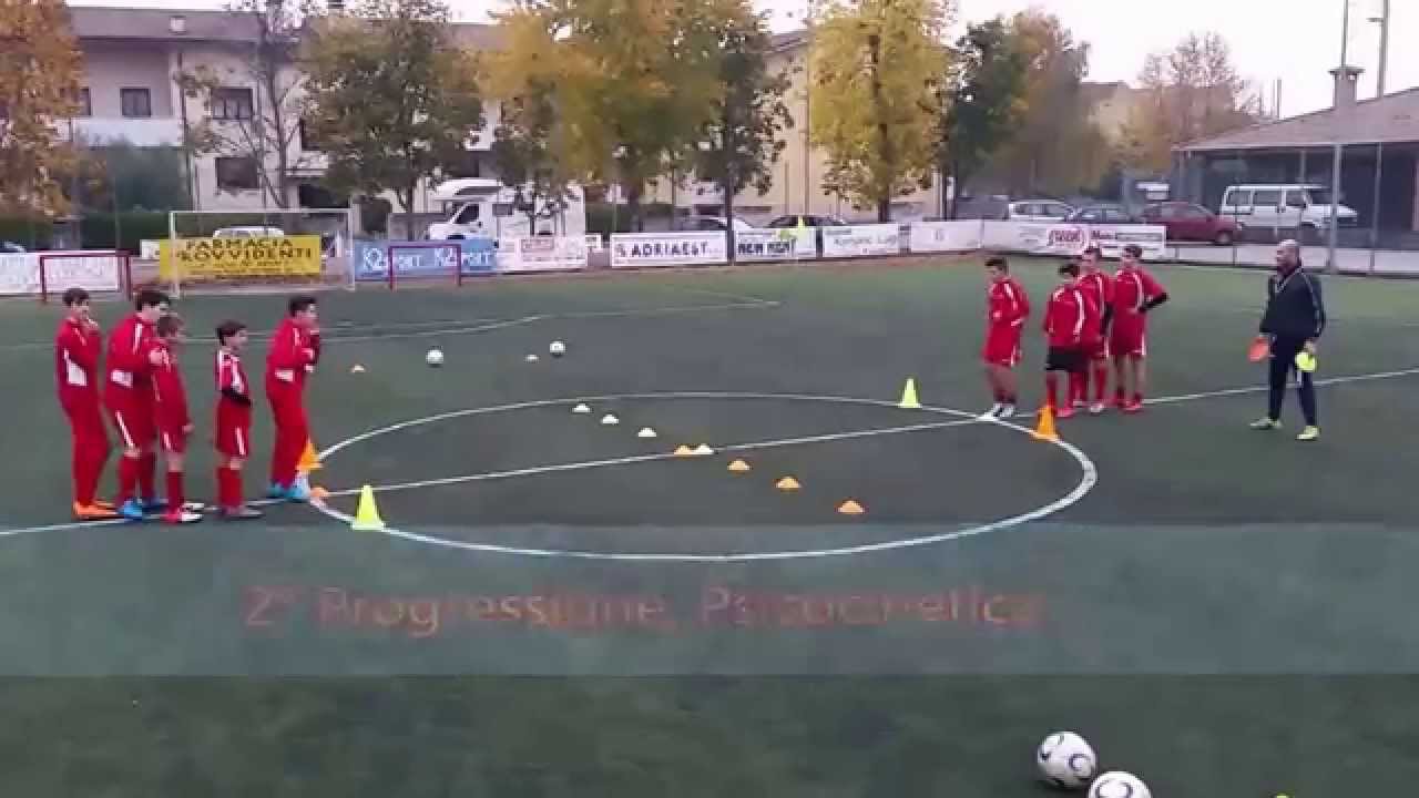 ESERCITAZIONE PER IL SETTORE GIOVANILE SU CAMBI DI DIREZIONE, PSICOCINETICA E FINALIZZAZIONE