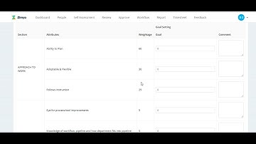 How can you activate an employee for self -assessment in the Zimyo Performance portal?